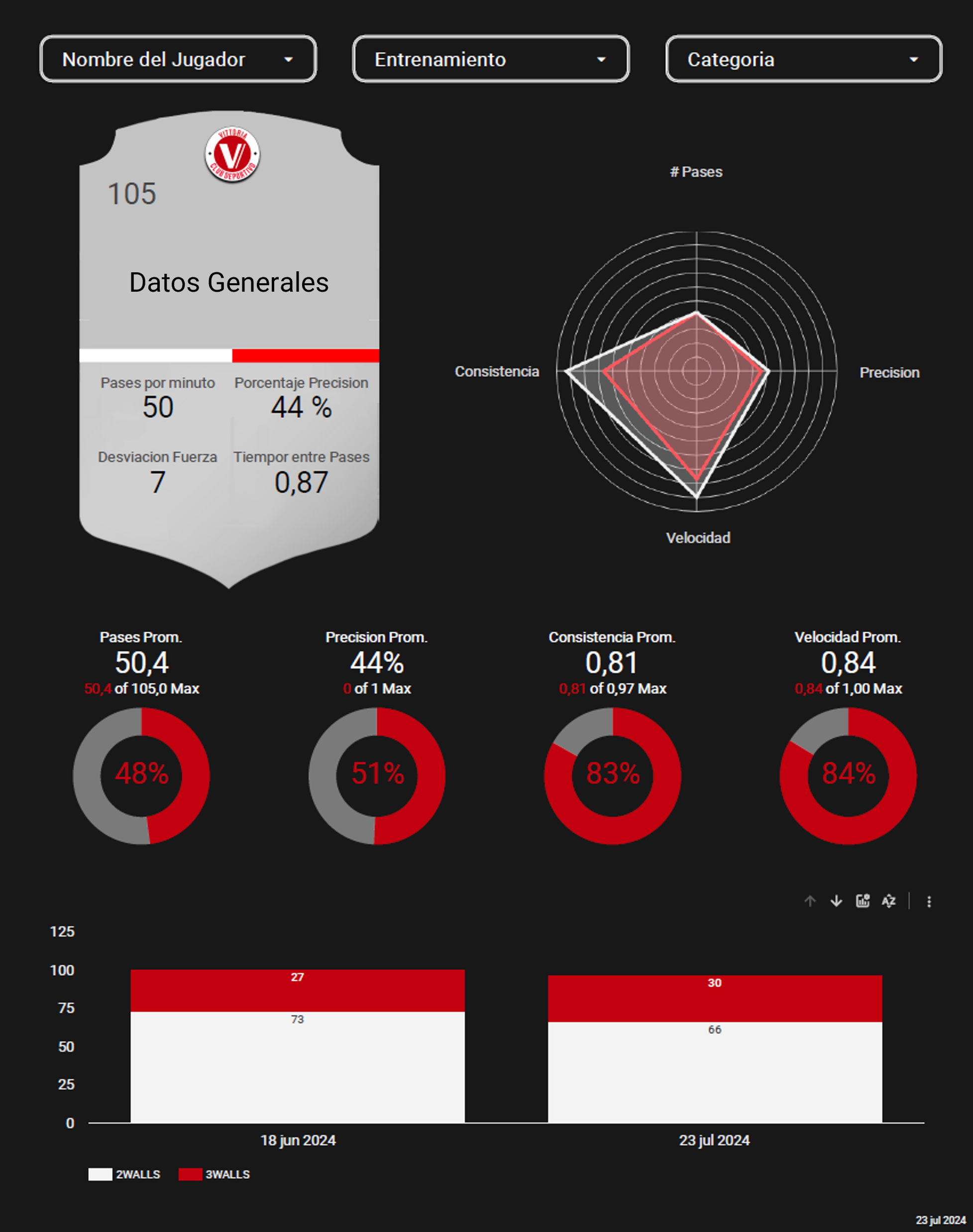 Vittoria Dashboards